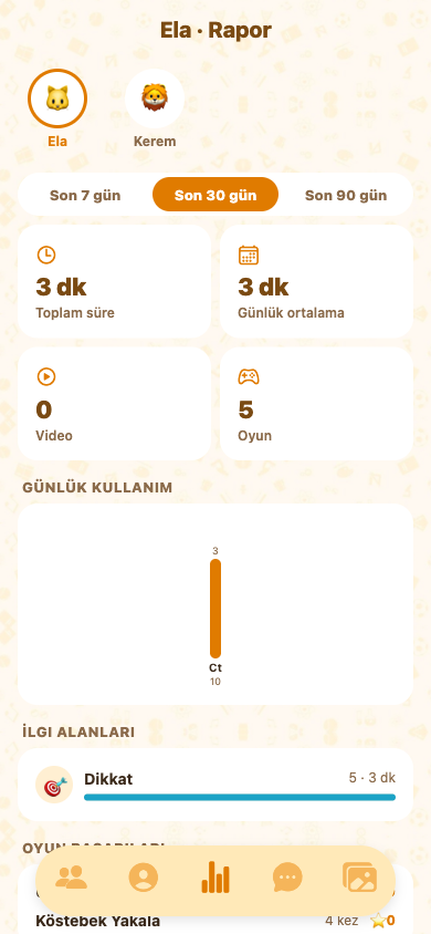 Ebeveyn gelişim raporu